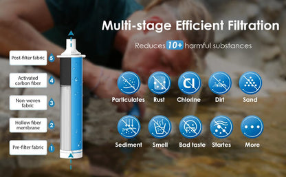 Waterdrop Water Filter Straw, Water Purifier Survival, Emergency Preparedness, 1 Pack