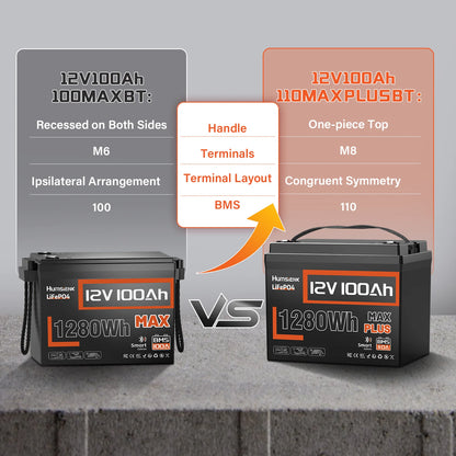 12V 100AH LiFePO4 Lithium Battery With Bluetooth Monitor Battery info 1280Wh For RV, Camper, Golf Cart, Trolling Motor