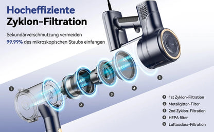 I8 Corded Vacuum Cleaner, 23000Pa 6M  Vacuum for Floor, Carpet, Pet Hair