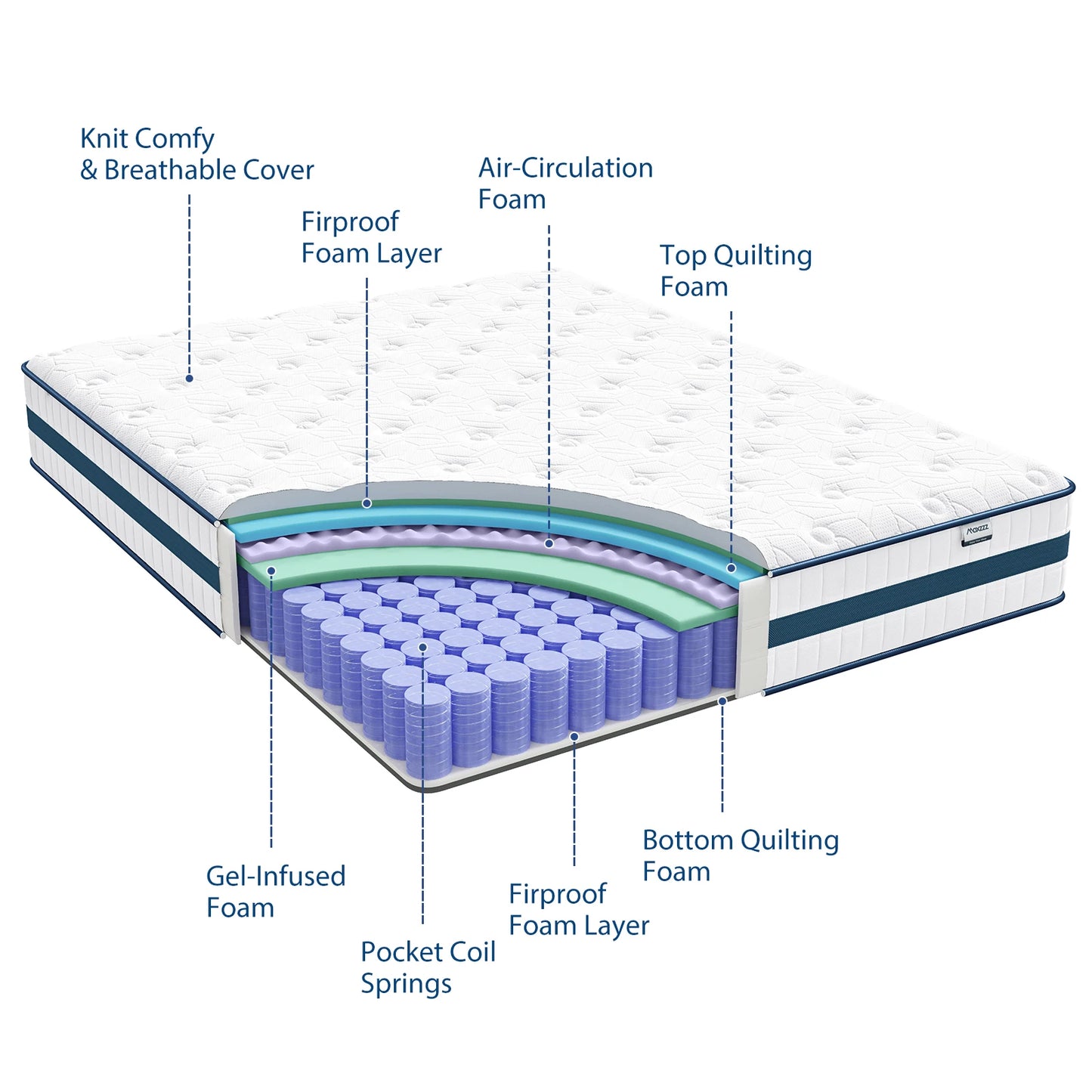 10-12'' Twin/King/Queen Size Mattress, Bed with Gel Memory Foam & Individually Pocket Coils for Pressure Relief & Support Made in USA