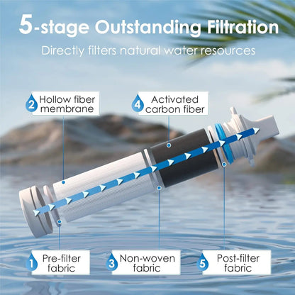 Waterdrop Water Filter Straw, Water Purifier Survival, Emergency Preparedness, 1 Pack