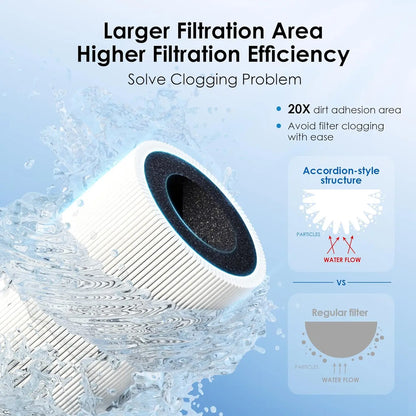 Waterdrop Under Sink Water Filter System, Reduces PFAS, PFOA/PFOS, Lead, Chlorine, Bad Taste 8K Gallons