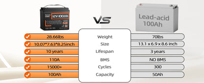 12V 100AH LiFePO4 Lithium Battery With Bluetooth Monitor Battery info 1280Wh For RV, Camper, Golf Cart, Trolling Motor