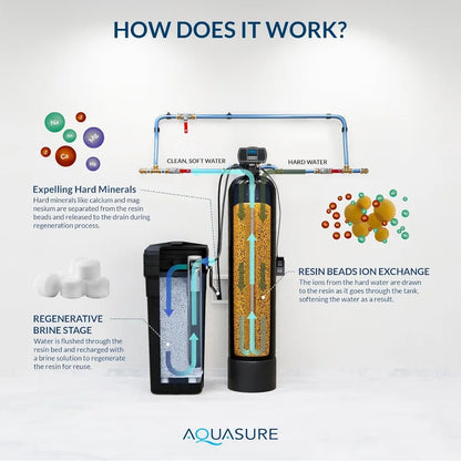 Aquasure Harmony Series 32,000 Grains Whole House Water Softener
