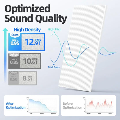 8-pack large sound-absorbing panels, self-adhesive sound absorption, 47.2 inches * 23.6 inches * 0.36 inches