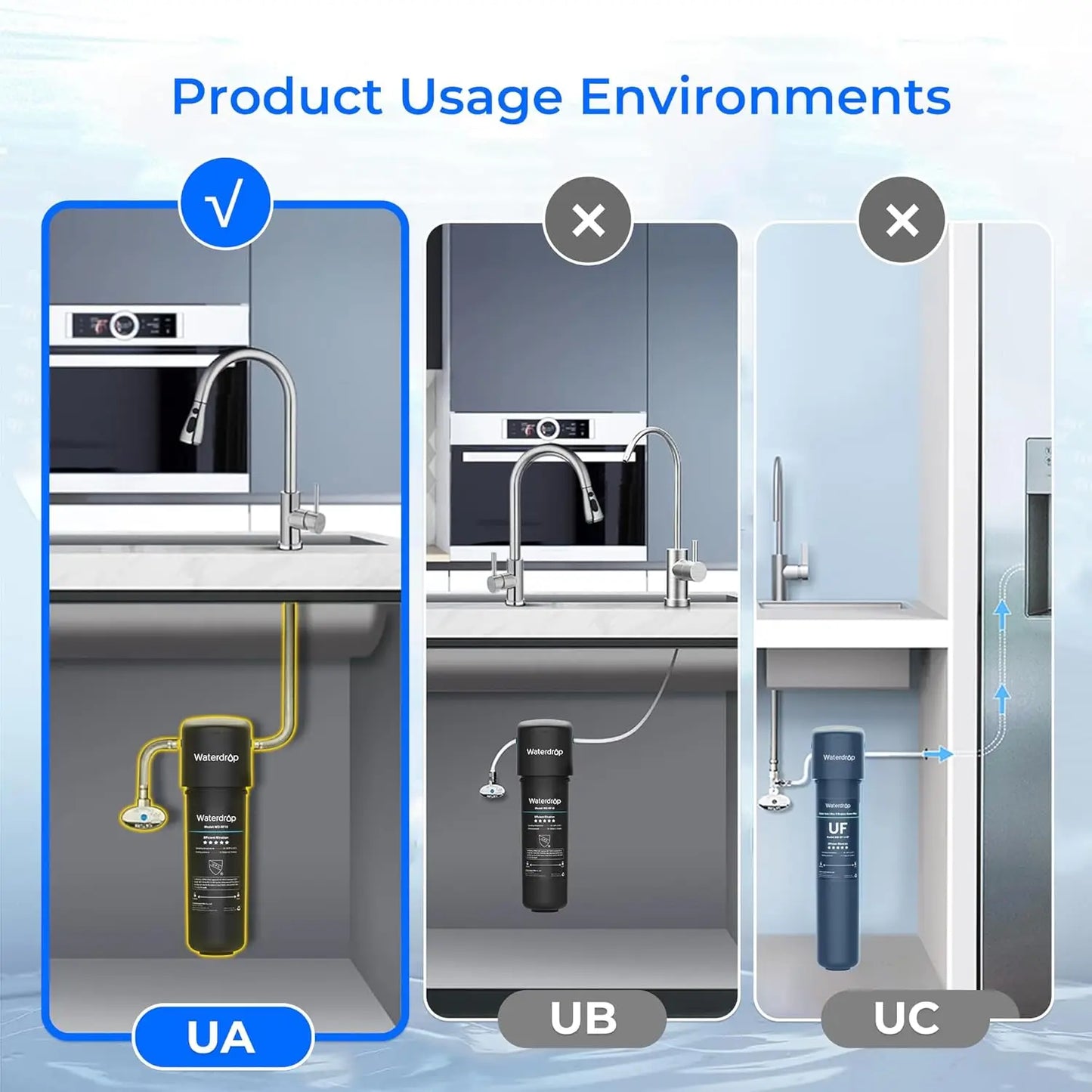 Waterdrop Under Sink Water Filter System, Reduces PFAS, PFOA/PFOS, Lead, Chlorine, Bad Taste 8K Gallons